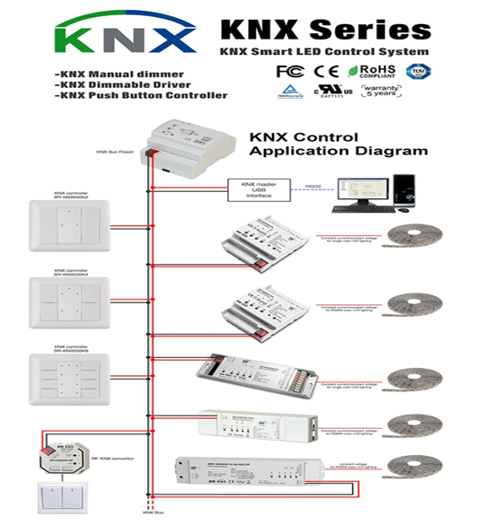 Enjoy rock‑solid performance and zero wireless dropouts—our KNX wired backbone guarantees an always‑on, future‑proof smart home network.